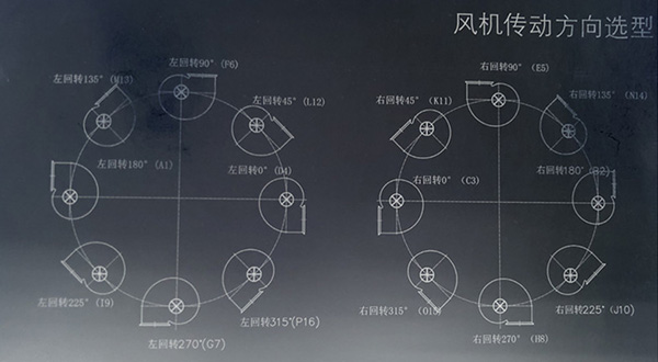 離心風機轉(zhuǎn)向、離心風機出風口方向圖解_佰斯拓