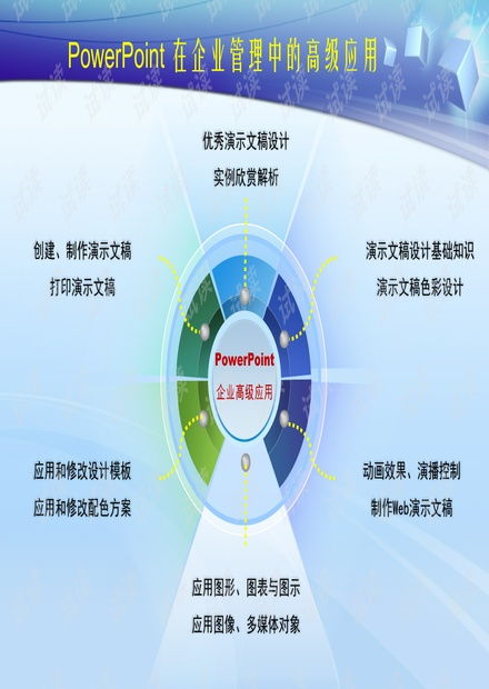 excel和powerpoint在企業管理中的高級應用打印版ppt課件.ppt資源 csdn文庫