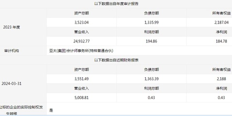 鑫聞界|山東水發(fā)漁糧農業(yè)國有產權預變更，業(yè)務或轉向食用農產品初加工